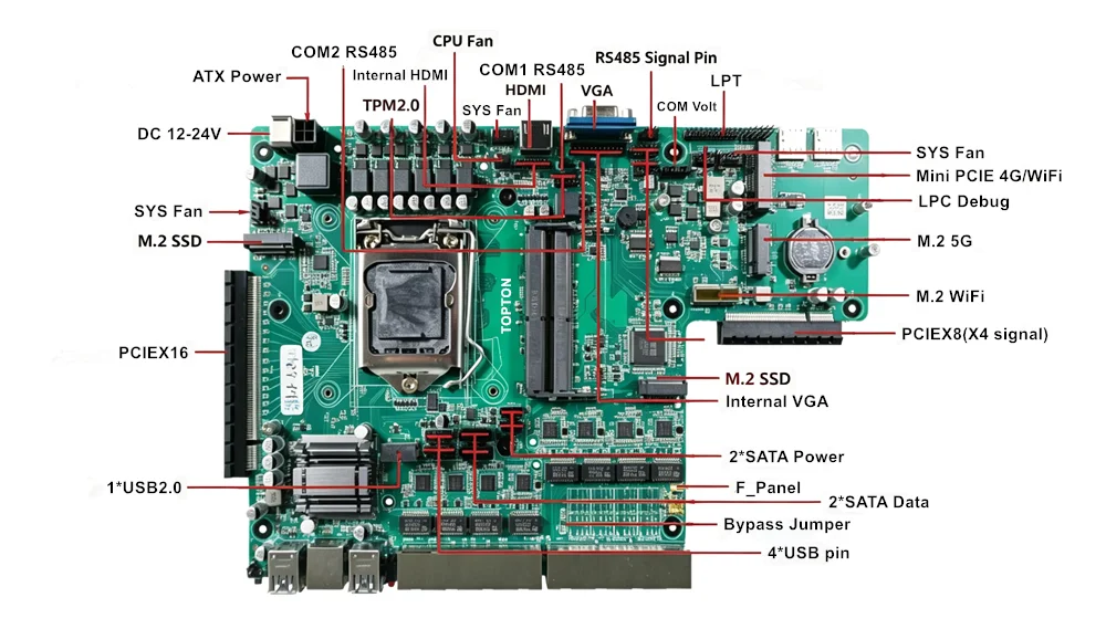1U Rackmount Firewall Server Intel C246 LGA1151 8th 9th Gen Xeon Core 8×2.5G LAN 2×10G SFP+ Gateway pfSense OPNsense Computer