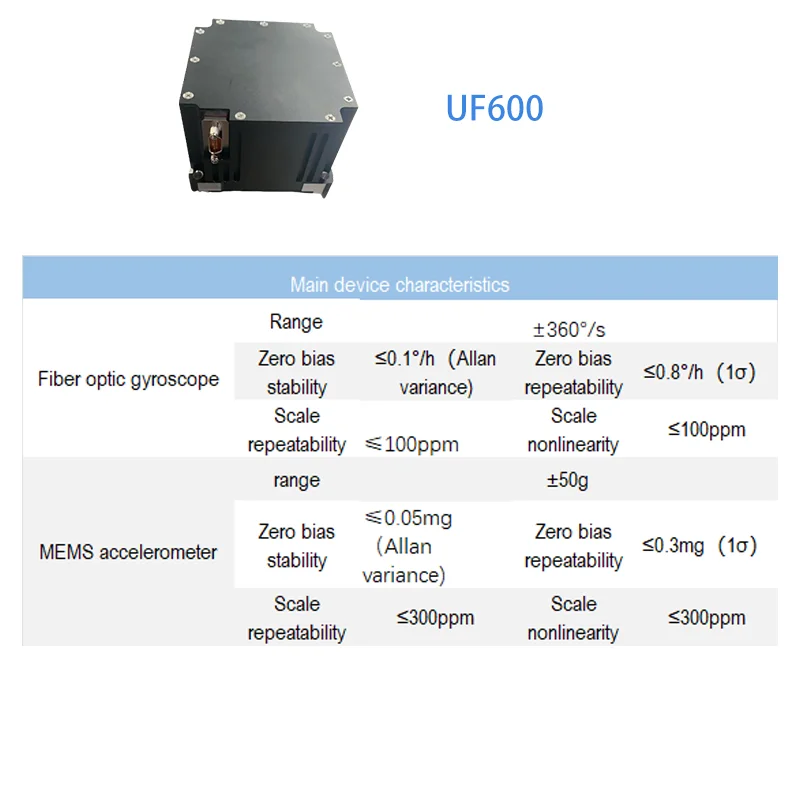 FOG AND MEMS ACCELEROMETER COMBINED IMU