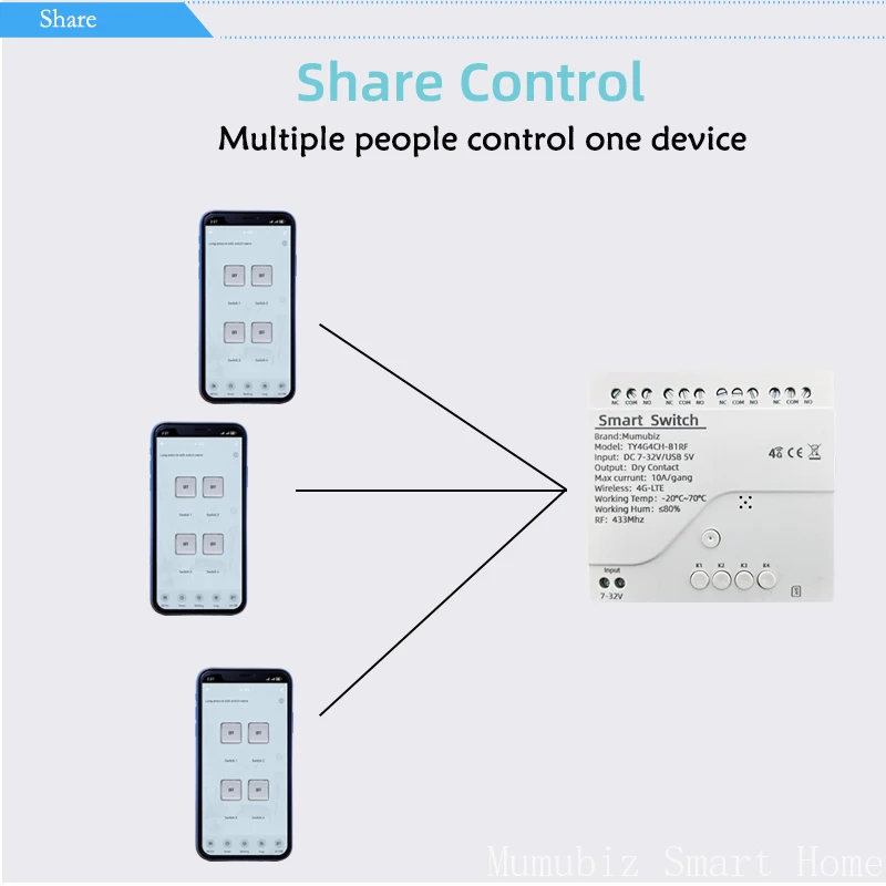 Tuya 스마트 4G LTE 스위치 RF433 MHz 원격 무선 컨트롤러 전원 액세스 스위치가있는 12V/220V 4 채널 지능형 릴레이