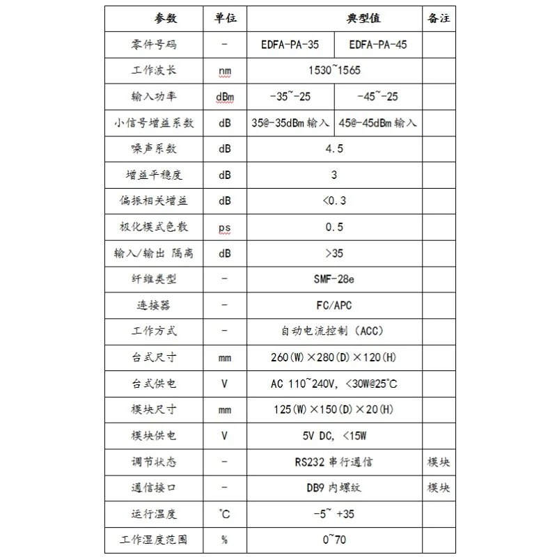 

Оптоволоконный предусилитель C-диапазона 1550 Нм PA Входная мощность 35 дБм, широкий диапазон длины волны и низкий уровень шума