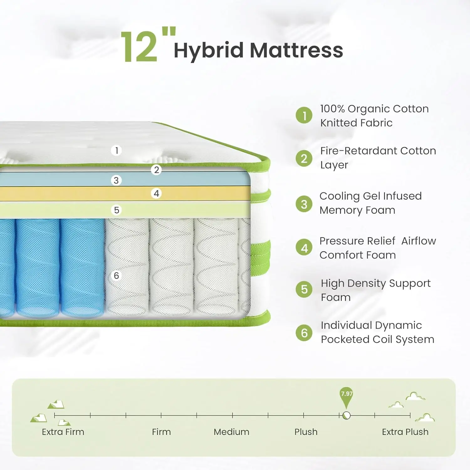 Materasso completo da 12 pollici, materasso ibrido in una scatola, Memory Foam in Gel e molle insacchettate per il raffreddamento del sonno e alleviare la pressione