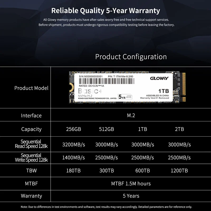 Gloway M.2 NVMe SSD PCIe 3.0 256GB 512GB 1TB 2TB m2 2280 Internal Solid State Drive For PC Notebook Desktop