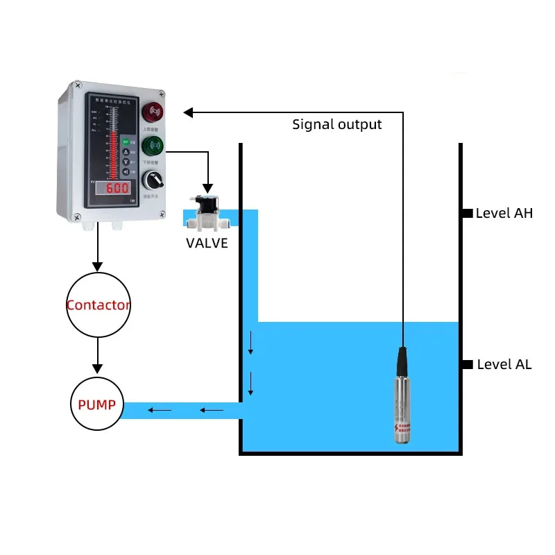 Inteligentny przepuszczalny poziom wody Zbiornik na wodę Hydrostatyczny czujnik poziomu cieczy 0-500M Zakres 4-20mA 0-5V 0-10V Wyjście RS485