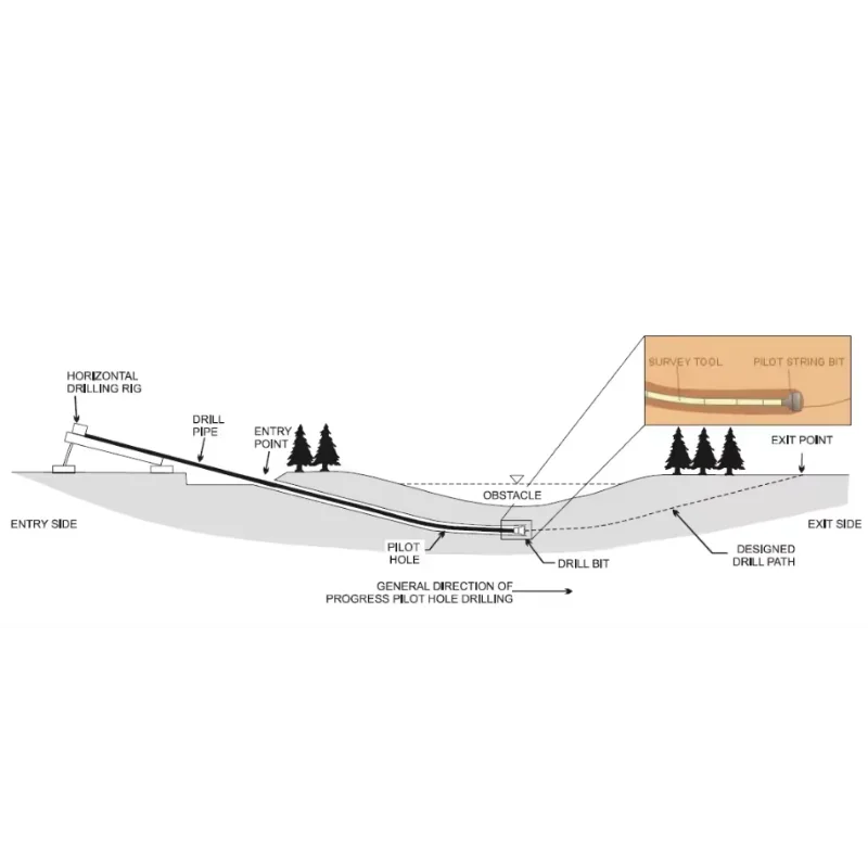 YG Horizontal Directional Drilling Rig Machine Construction 18 Ton Hdd Trenchless Horizontal Drill Rig Machinery for Australia