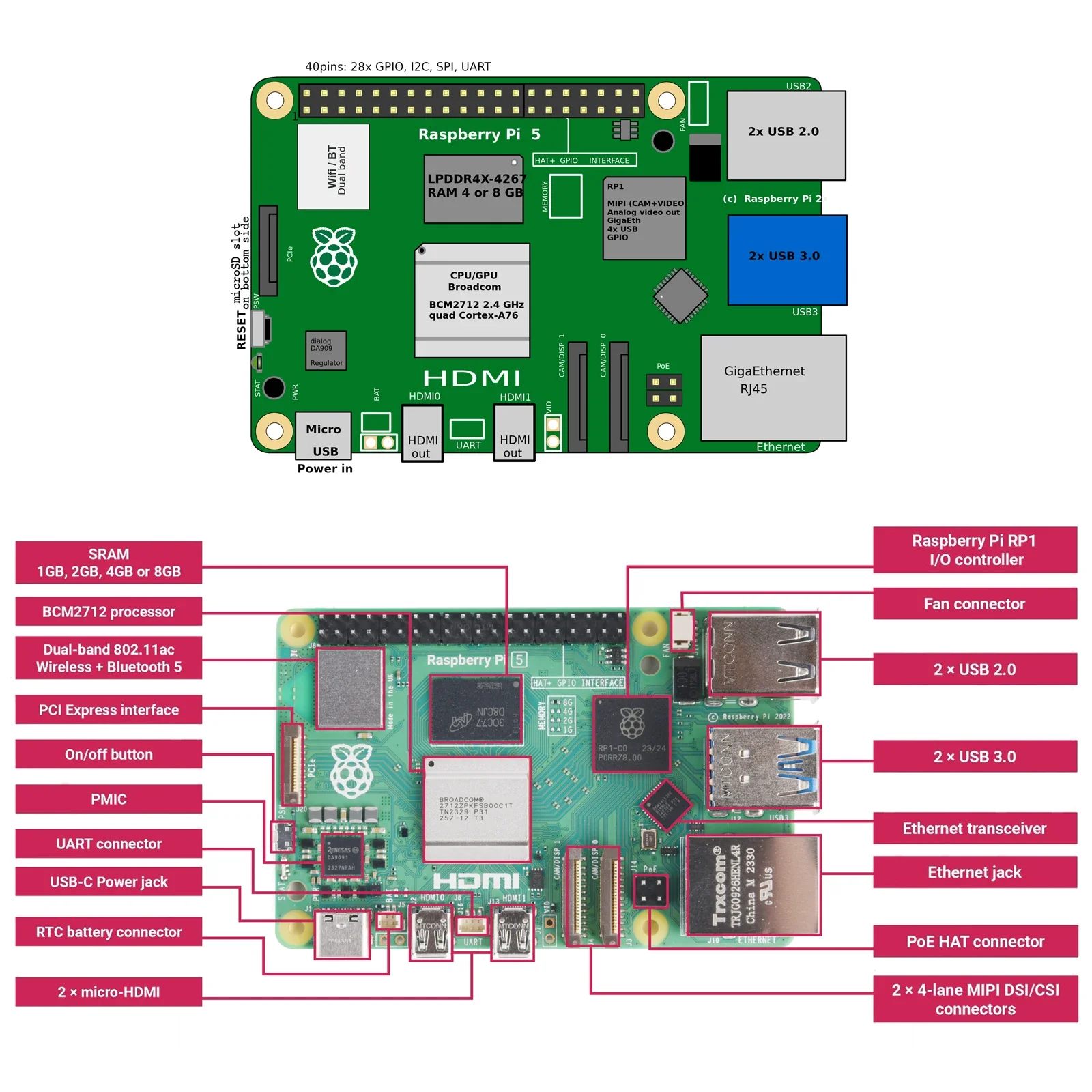 Original Raspberry Pi 5 Development Board RAM 4G 8G 4 Core CPU 2.5Ghz 2.4G&5G WiFi DC 5V 5A Dual 4Kp60 HDMI With HDR PCle 2.0