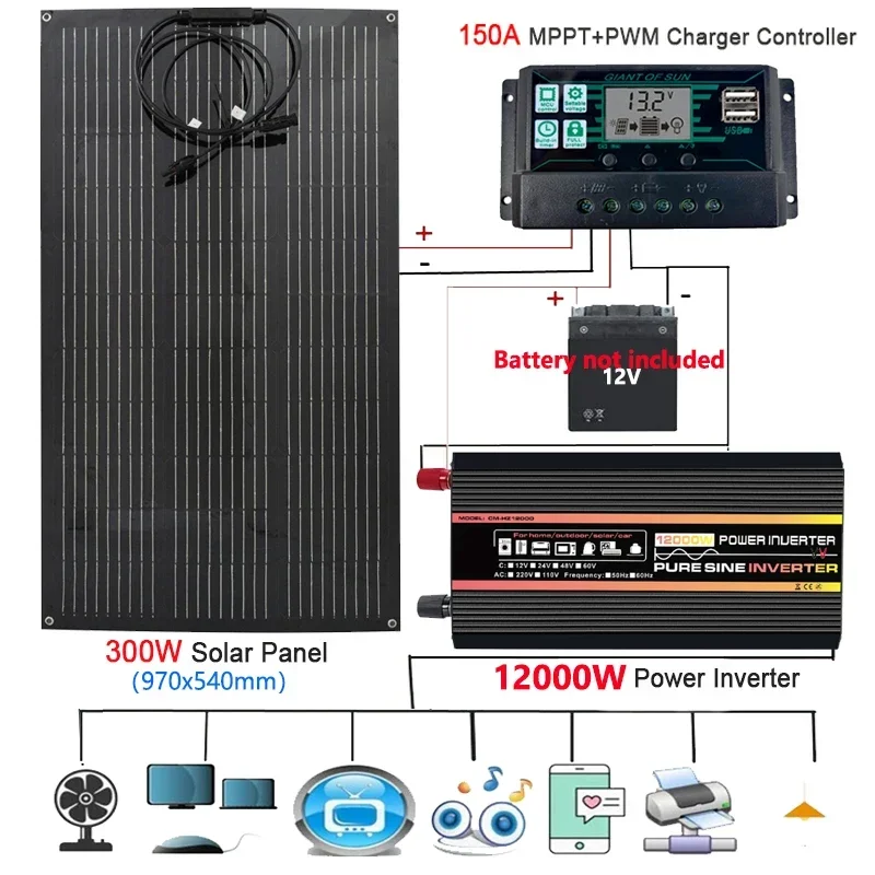 

110V/220V Solar Power System 300W Solar Panel 150A Controller 12000W Inverter Complete Power Generation Kit for RV Car Caravan