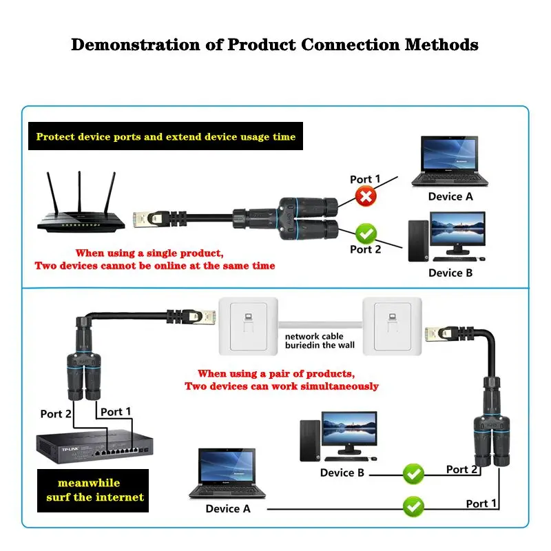 1/2 3-Way RJ45 3 Female Head IP68 Waterproof RJ45 8P8C CAT6 Gigabit Ethernet Cable Connector 1 In 2 Out Splitter