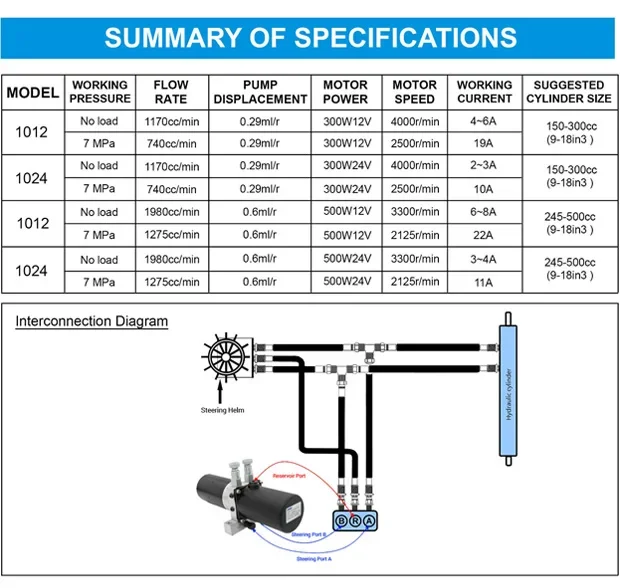 

2025 hot sale Pompa di inversione per elettronica marina per pilota automatico KAP-866