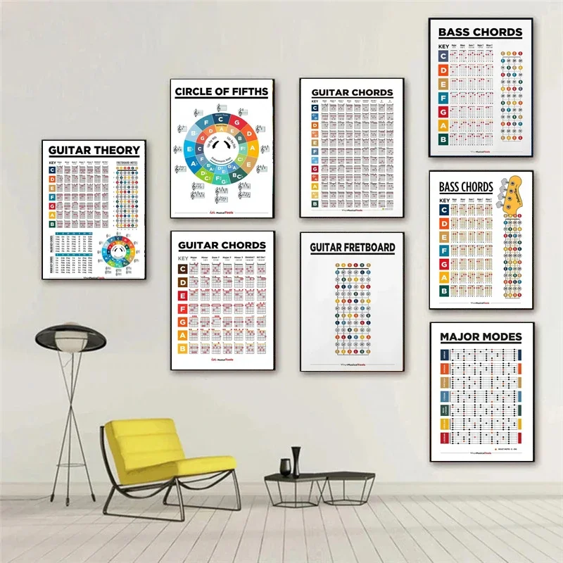 Educación musical, notas de diapasón, tabla de escamas de Piano, cuadro sobre lienzo para pared, acordes de guitarra, círculo, quintos, escamas, póster, decoración del hogar