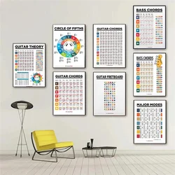 Music Education Fretboard Notes Piano Scales Chart Wall Art Canvas Painting Guitar Chords Circle Fifths Scales Poster Home Decor