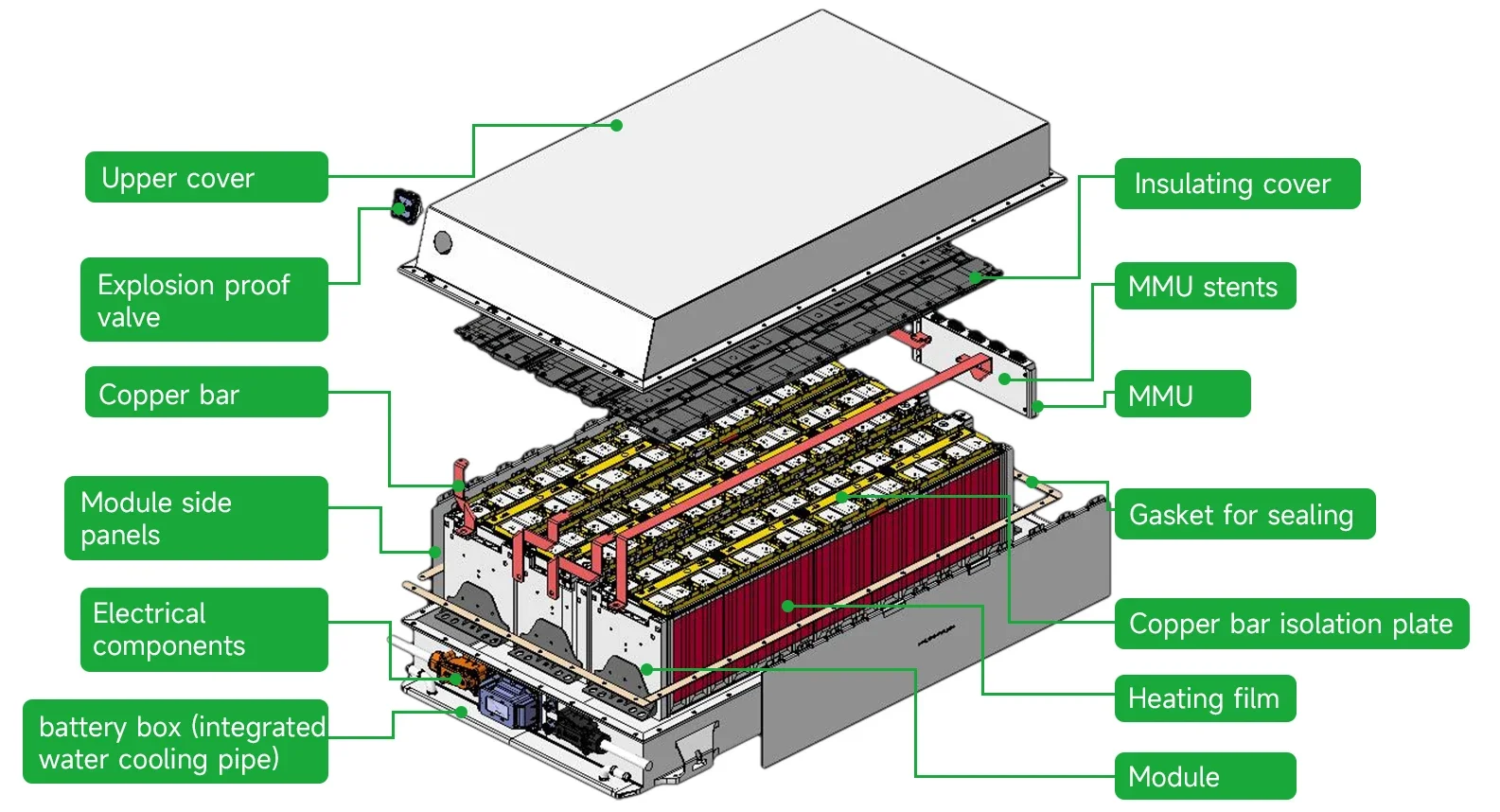 Paquete de batería de iones de litio para camión pesado Brogen OEM 400V ev de alto voltaje para batería LFP de tracción de coche eléctrico