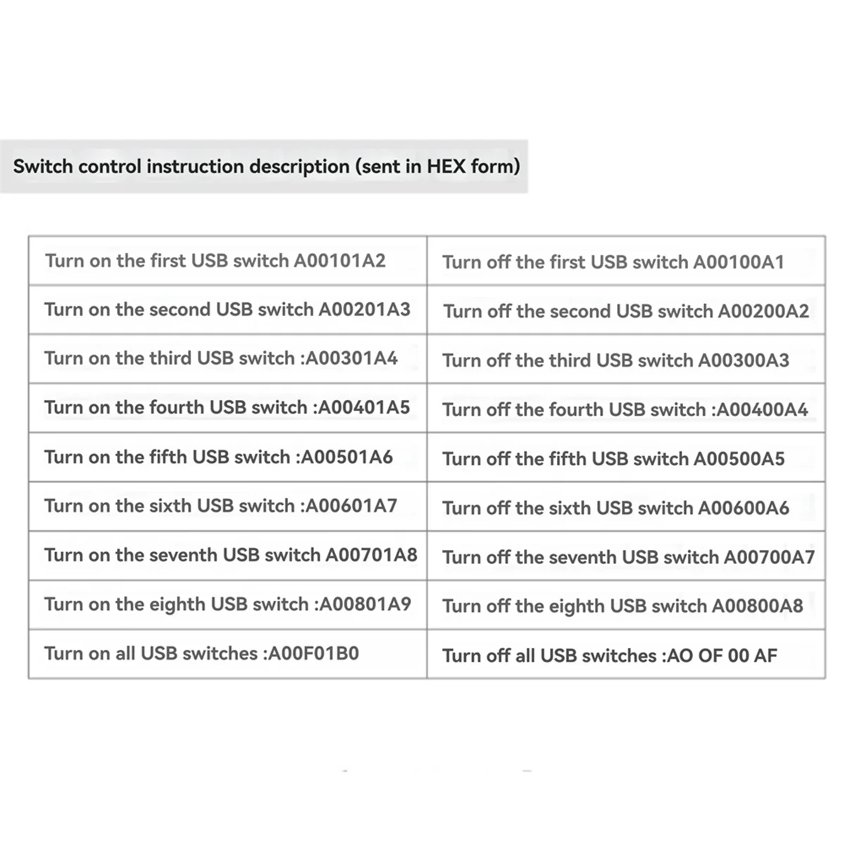 ABJZ 産業用制御ボード USB リレー PRO 3 ウェイ リレー絶縁レール オートメーション アプリケーション用 USB/TTL 制御リレー