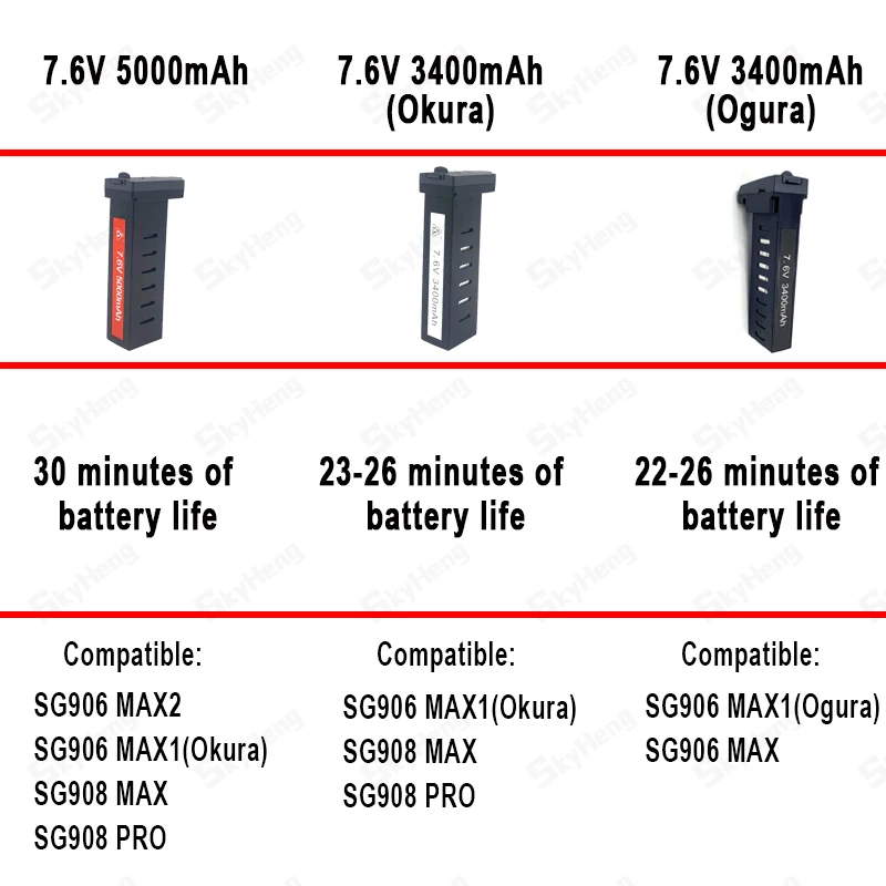 ZLL Drone SG908/SG906 Max Battery SG906 Max1 4K Profesional Camera Drone Battery 7.6V 3400mAh/5000mAh Capacity SG906 Accessories