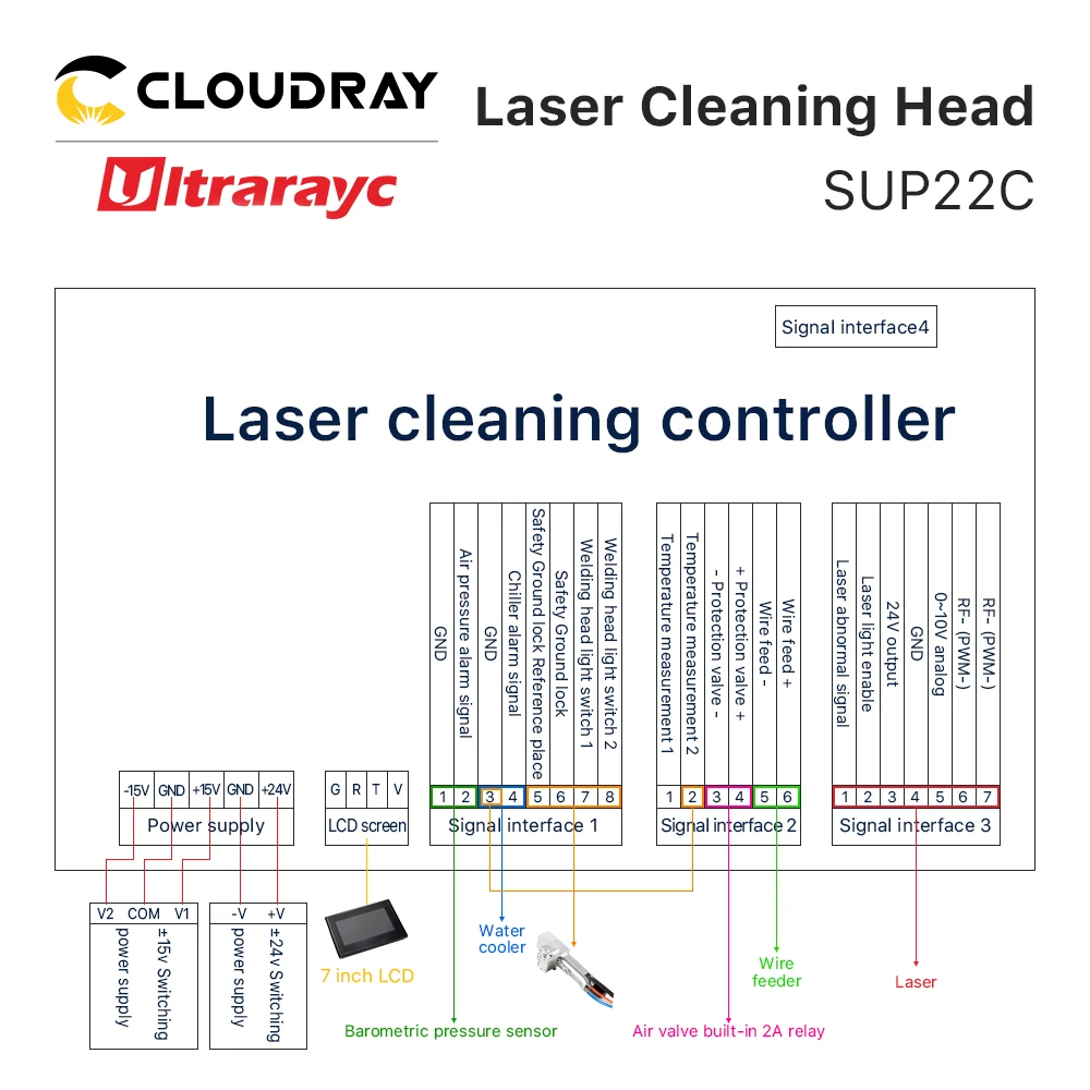 Ultrarayc Handheld Laser Cleaning Head 1064nm 50/60Hz SUP22C with Hydrocooling Compatibale with Virous Type of Fiber Lasers