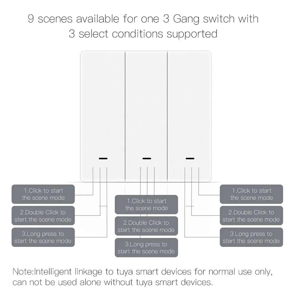 Tuya Zigbee 3.0 Smart Scene Button Switch 1/2/3 Gang Smart Home Wireless Push Remote Controller Battery Powered Devices Linkage