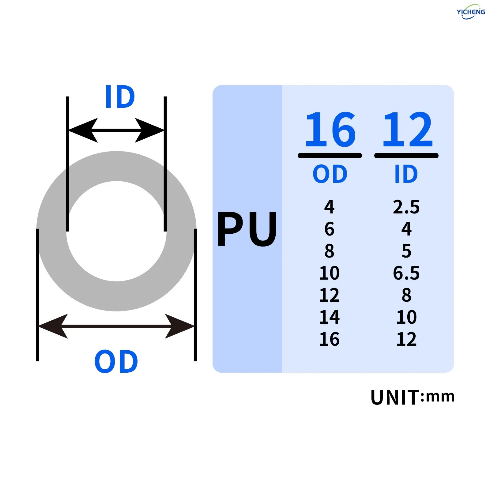 空気圧12mm内径16mm外径5メートルPUエアチューブパイプホースPUエアホース（エアラインチューブまたは流体移送チューブ用）