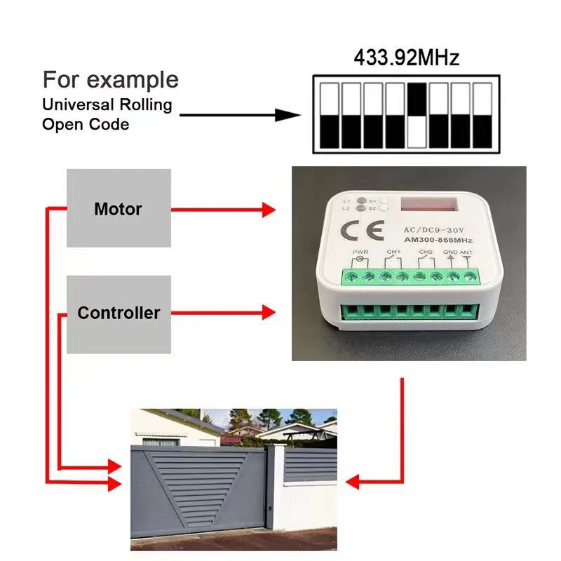 Controlador de receptor de puerta de garaje, interruptor de receptor de Control remoto de puerta, CA/CC 9V-30V, 2 canales, 300MHz a 868MHz, 433MHz