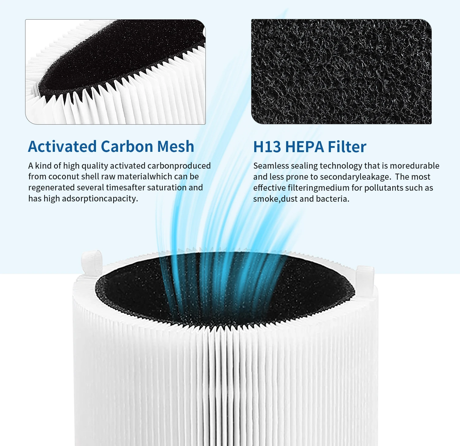 Vervangingsfilter voor Blueair Blue Pure 411 411+ 3210 Auto en MINI luchtreiniger, lucht HEPA-filter reserveonderdeelaccessoires
