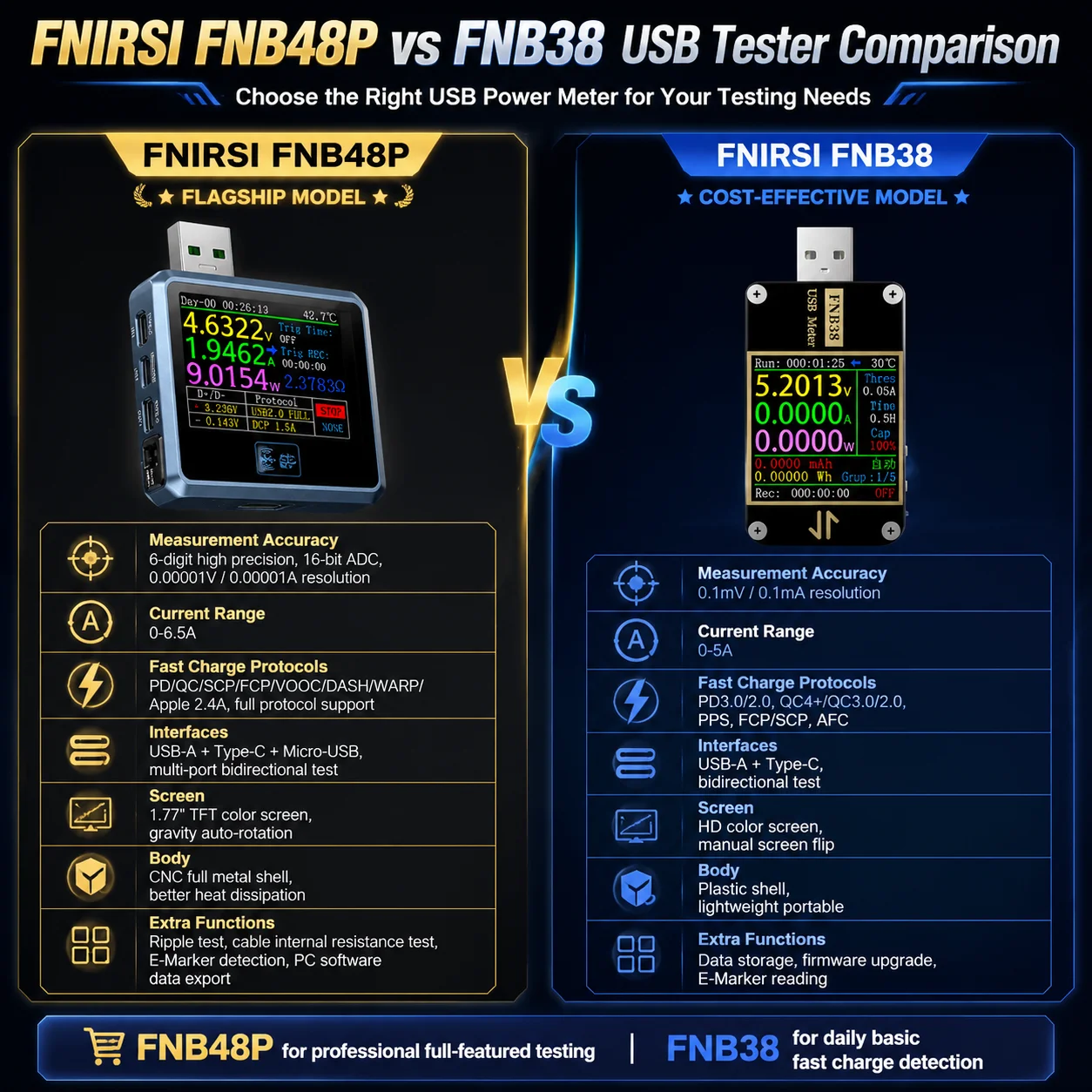 FNIRSI FNB48P FNB38 USB Tester Digital Voltmeter Ammeter PD QC Fast Charge Protocol Voltage Current Capacity Power Meter