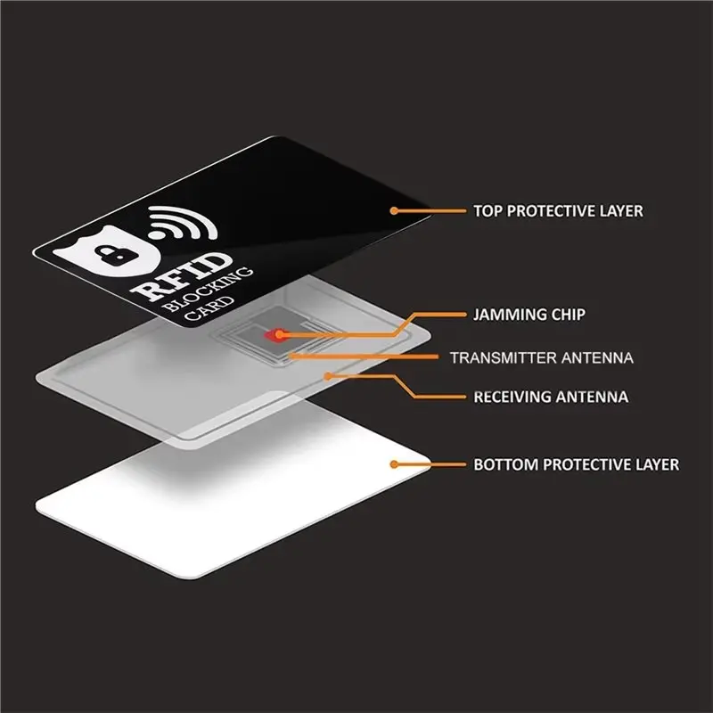 ffyy-10-pieces-carte-de-blocage-rfid-bloqueur-de-cartes-de-debit-bancaires-pour-la-securite-en-voyage-protecteur-de-cartes-de-credit-pare-scanner-portefeuille