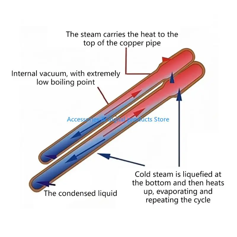 77JD Copper Heat Pipe Technology Heat Dissipation Plate for Enhances Cooling Performances on Mobile Devices and
