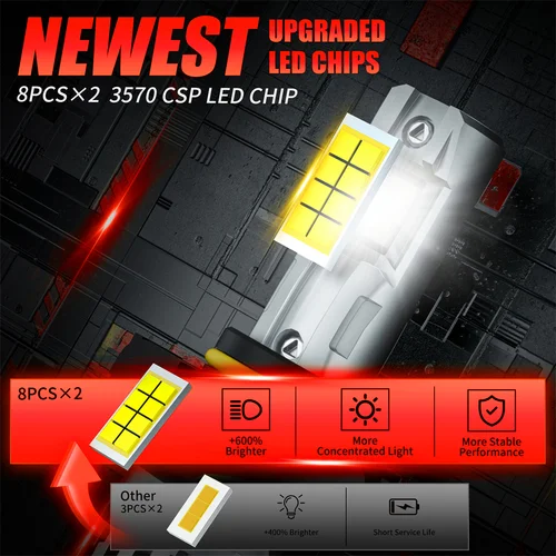 Imagen 2 del producto 2 uds 5202 H16(UE) PSX24W faros antiniebla delanteros LED para coche 22000LM luces antiniebla superbrillantes 100W lámparas antiniebla 6000K blanco 12V bombillas para lámpara de automóvil