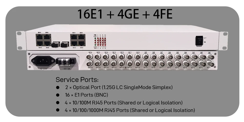 Dual-Faser-Schutz PDH Optischer Multiplexer 4E1 8E1 16E1 mit 4 Gigabit + 4 Fast-Ethernet-Ports 1.25G SFP LC 1+1 Redundanz – Detail 3