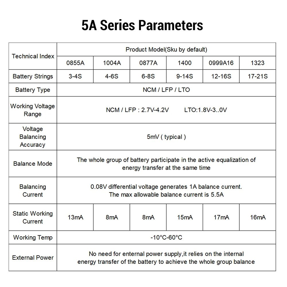 Active Equalizer Balancer 5A 3S 4S 5S 6S 7S 8S 14S 16S 17S 18S 19S 20S 21S Lifepo4/Lipo/LTO Battery Energy Capacitor