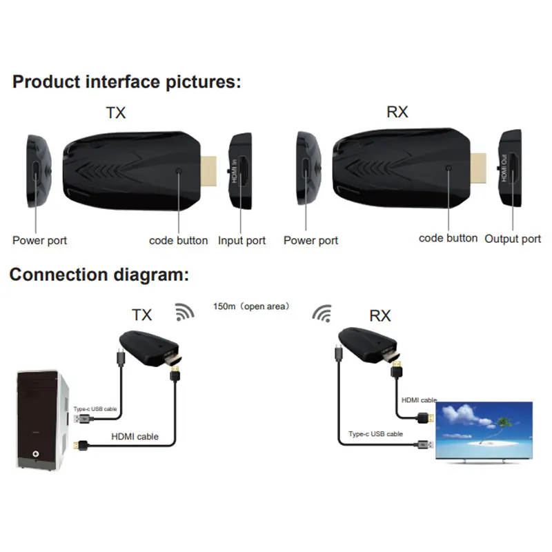 무선 HDMI 익스텐더 비디오 송신기 리시버, PS4 카메라 노트북 PC와 TV 프로젝터용, 1 대 1 듀얼 디스플레이 스위치, 150m