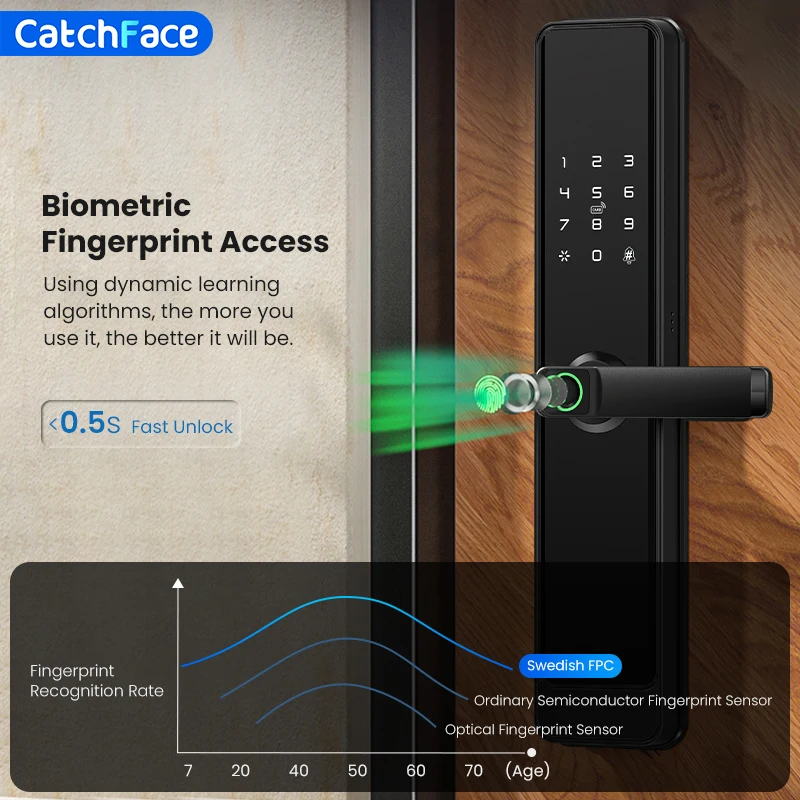 TTLock Smart Fingerprint Door Lock Wifi APP Lock Bluetooth Unlock Security Intelligent Lock Biometric Electronic Gate Lock