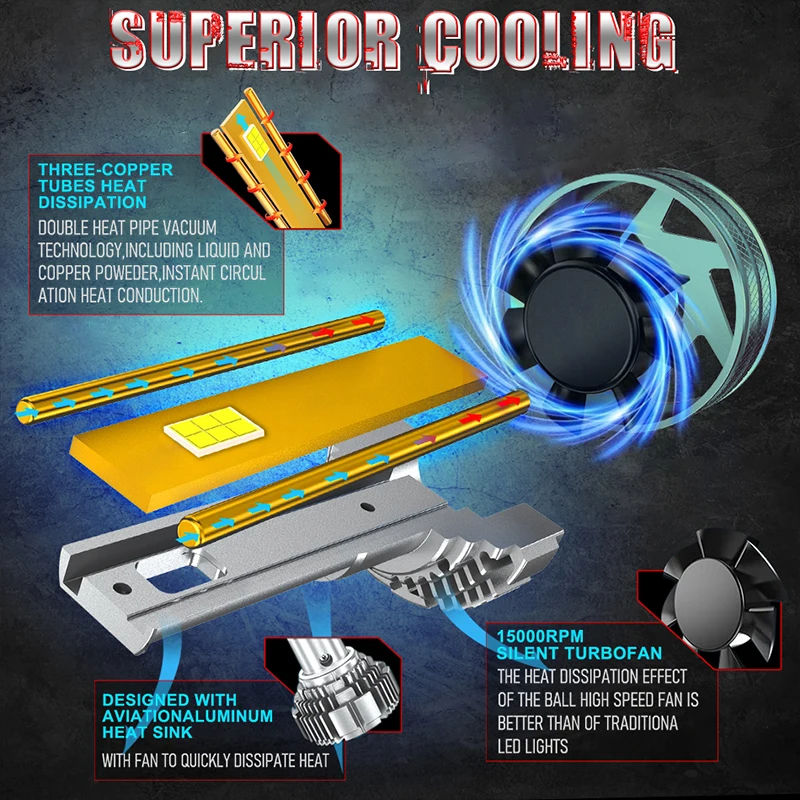 H4 LED المصابيح الأمامية Canbus 5570 CSP K5C plus H7 H1 H3 H11 H8 H9 9005 HB3 9006 HB4 9012 HIR2 6000K النحاس أنبوب سيارة مصابيح الضباب الخفيف #5