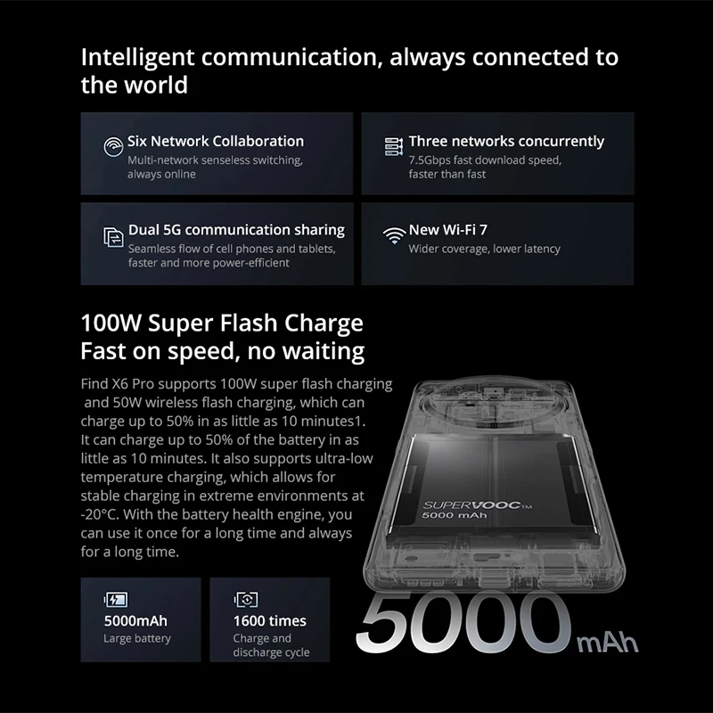 Nowa bateria OPPO Find X6 Pro 5000 mAh 100 W SuperVOOC 6,82 "AMOLED LTPO 120 Hz Snapdragon 8 Gen2 Elastyczny zakrzywiony ekran NFC
