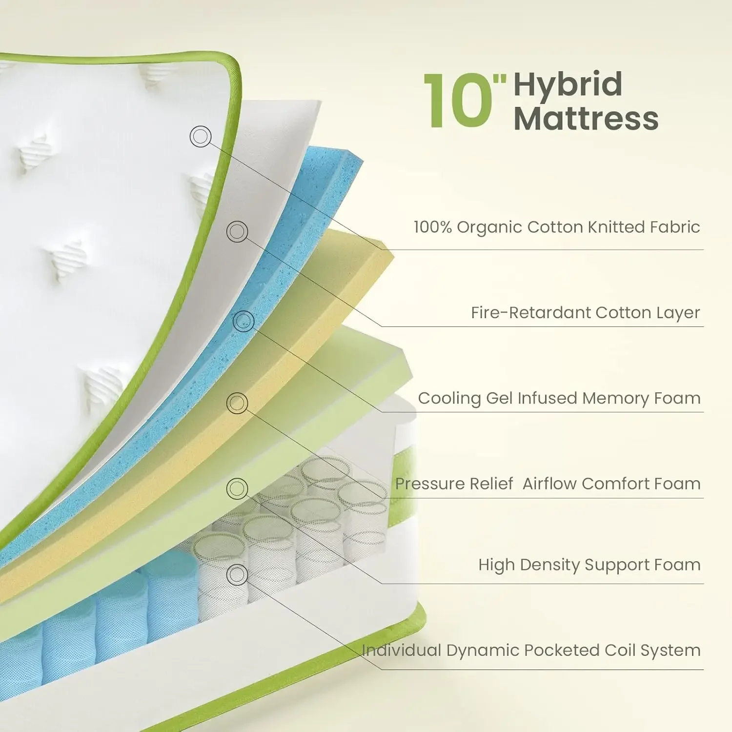 Mattress, Hybrid Mattress Twin xl with Pocket Innerspring and Cool Memory Foam, Motion Isolation and Pressure Relief, Twin XL Ma