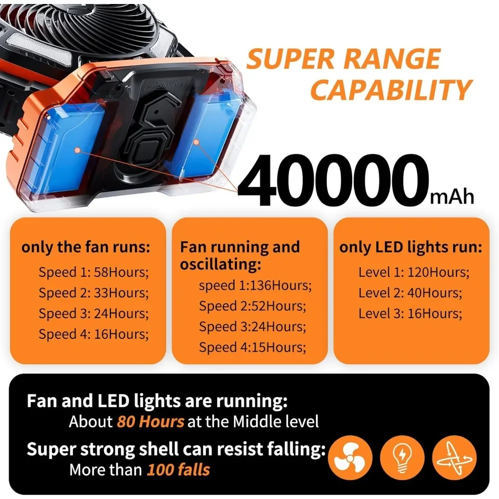 Fan with LED, 20000mAh Rechargeable Battery Powered Outdoor Tent Fan with Light and Hook, 4 Speed, Personal USB, Fan