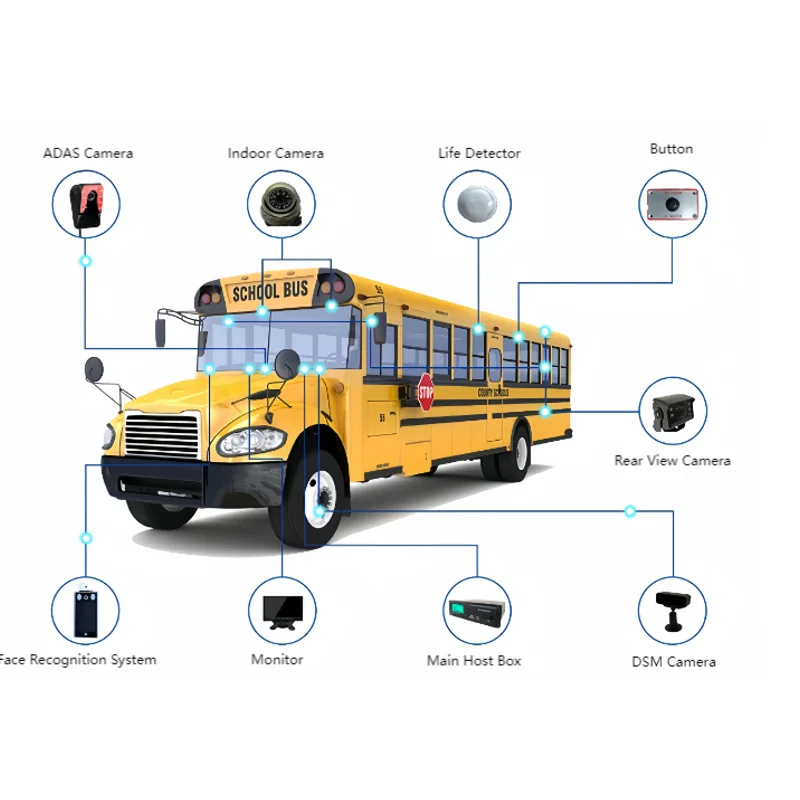 Factory Wholesale Dvr Truck Camera 3D GPS ADAS DMS 4G Dash Cam 4 Channel 360 Bird View Camera System For Buses School Bus Truck