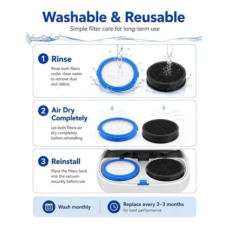 [NEW!A67Z】 HEPA& Foam Replacement Filter For Electrolux Ultimate800 Cordless Stick Vacuum, Washable Set