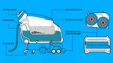 YJ530-2 стильная мастерская для вождения, автоматическая электрическая напольная скруббер