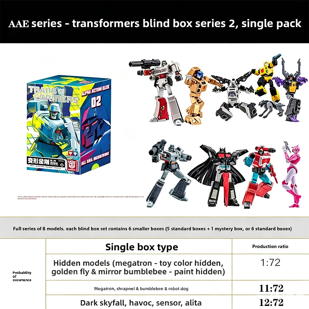Variant: AAE-1PC BB Wave2