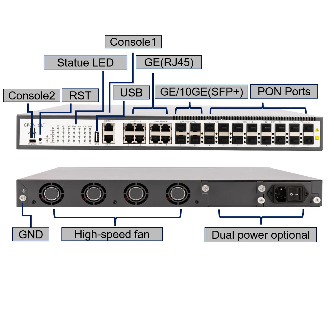 

HG5016 FTTX сеть 16 портов AC DC Power OLT GPON совместимое C320 оптоволоконное оборудование