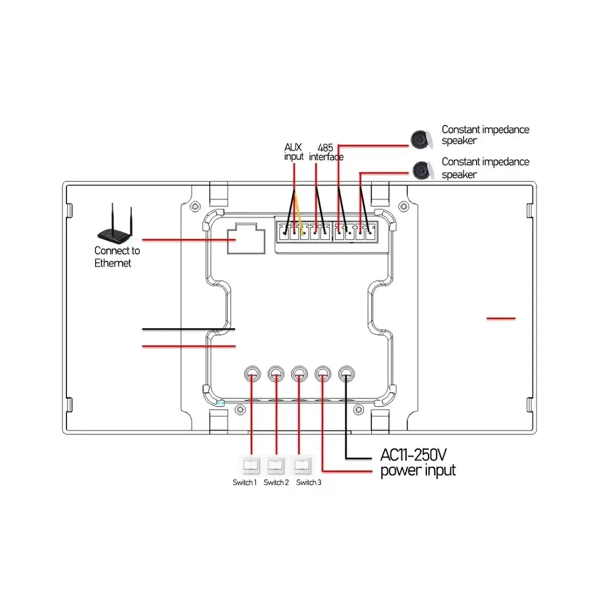 A003 F5 6.2 Inch Android 11 Tuya Smart Control Panel Zigbee Gateway 8 Button Multi-Function with Relay Music Wall Amplifier A