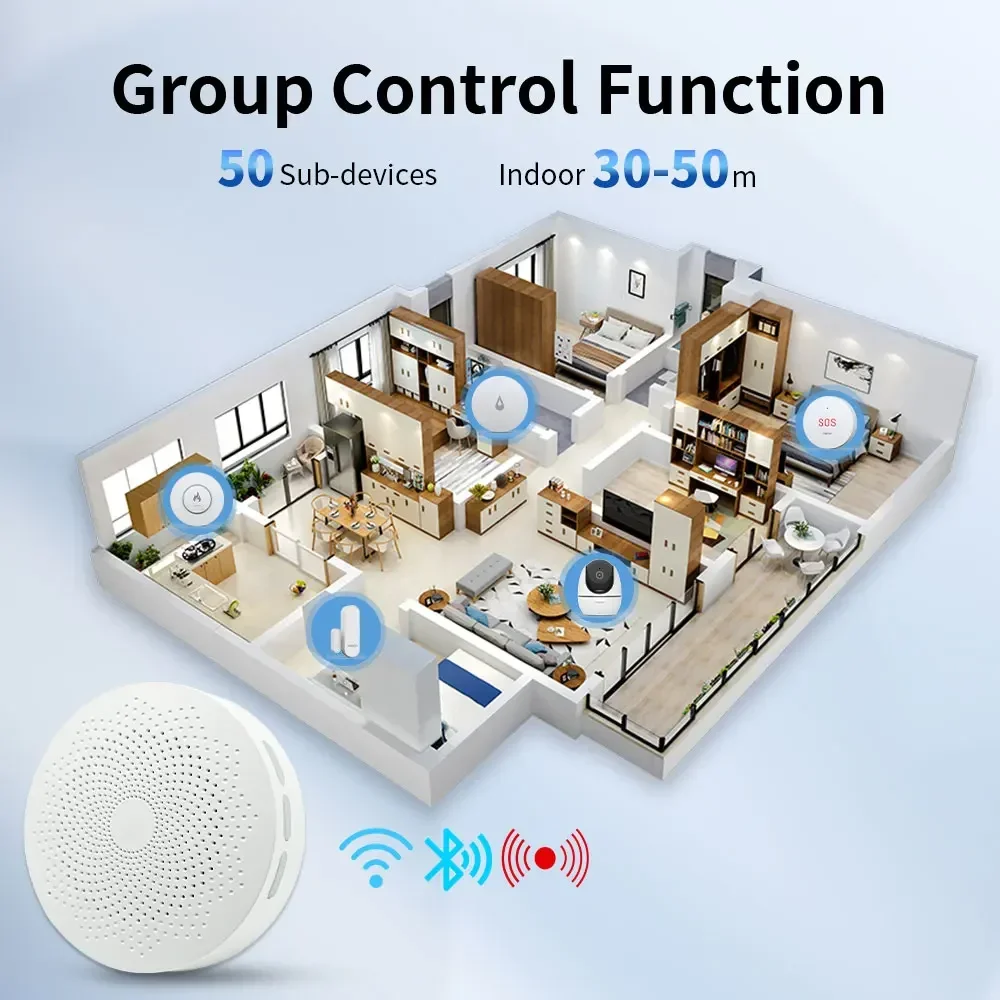 Sistema de Alarme Meian-Zigbee, Tuya Smart Home Gateway, Multi-Modo, WiFi, Hub Bluetooth, Sensor de Movimento de Porta