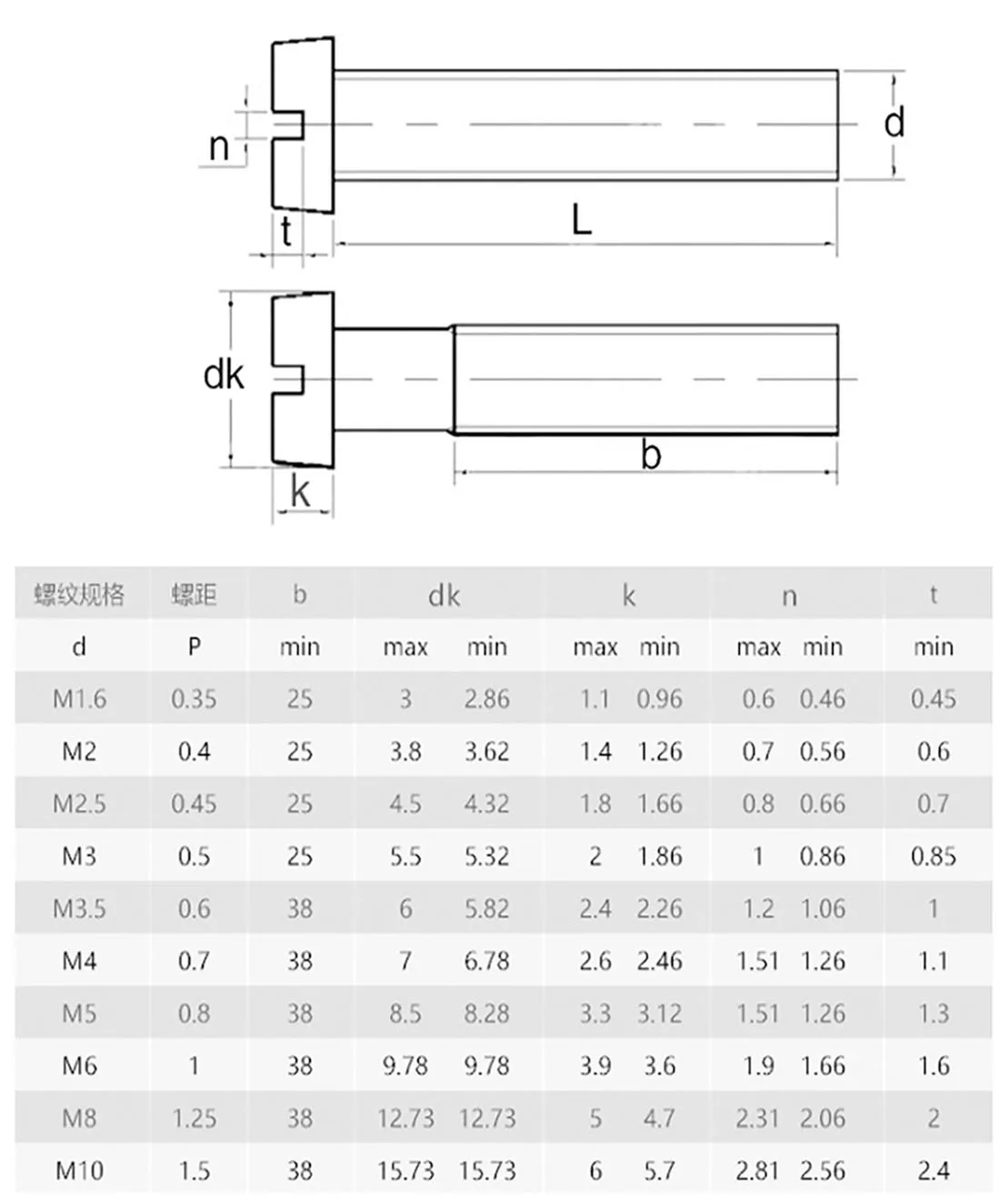 2-50pcs M1.6 M2 M2.5 M3 M4 M5 M6 M8 M10 304 A2 Stainless Steel Din84 Slotted Cap Head Slot Column Round Cheese Head Screws Bolts