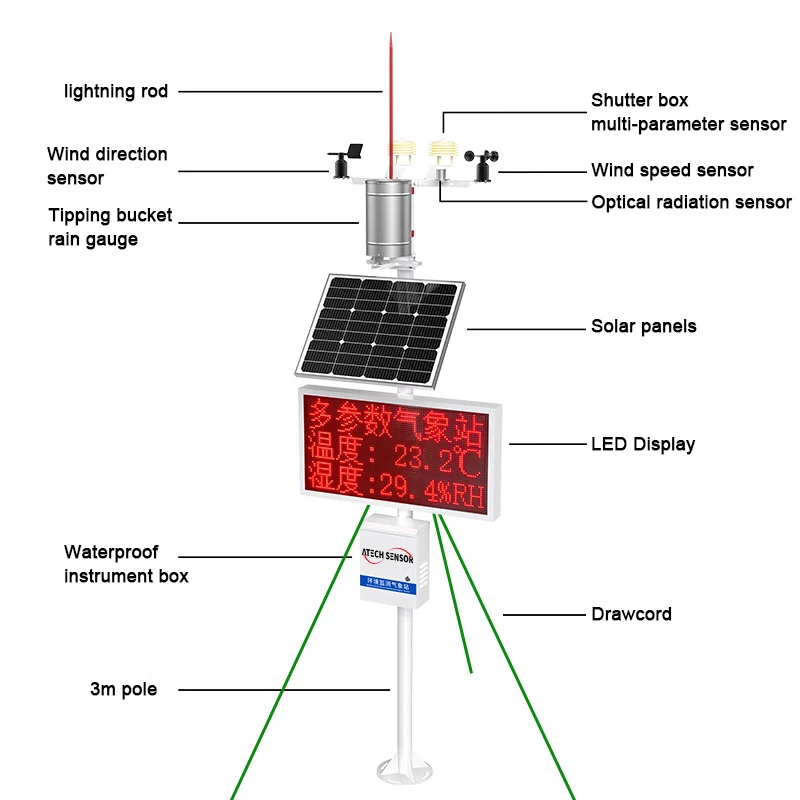 2025년 과학 연구용 농지 야외 강우량 및 습도 기상 관측소 소형 기후 모니터링 관측소