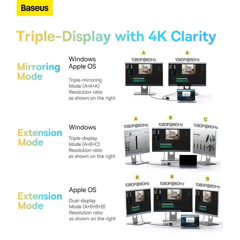 Imagem -05 - Baseus-suporte Usb c Hub 4k @ 60hz dp Dual Hdmi Display 1000mbps Porta Rj45 Usb 3.0 5gbps tf Leitor de Cartão sd 35 mm 12 em 1