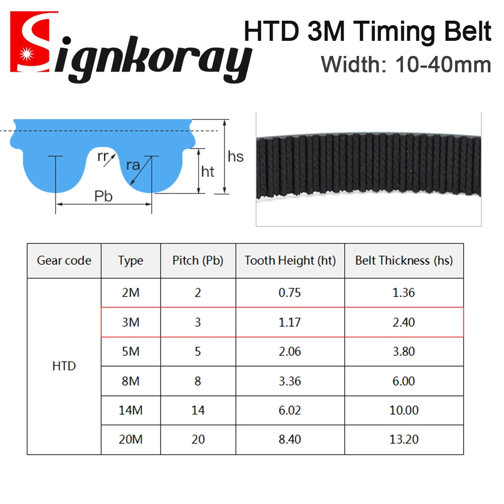 SignkoRay HTD 3M PU Open Timing Belt Width 5mm-40mm Transmission Belt 3M For CO2 Laser Engraving Cutting Machine