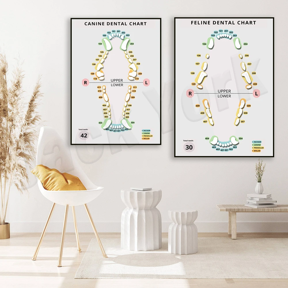 Vintage periodic table symbol, minimalist printable wall art decor, typography poster, inspired by the periodic table