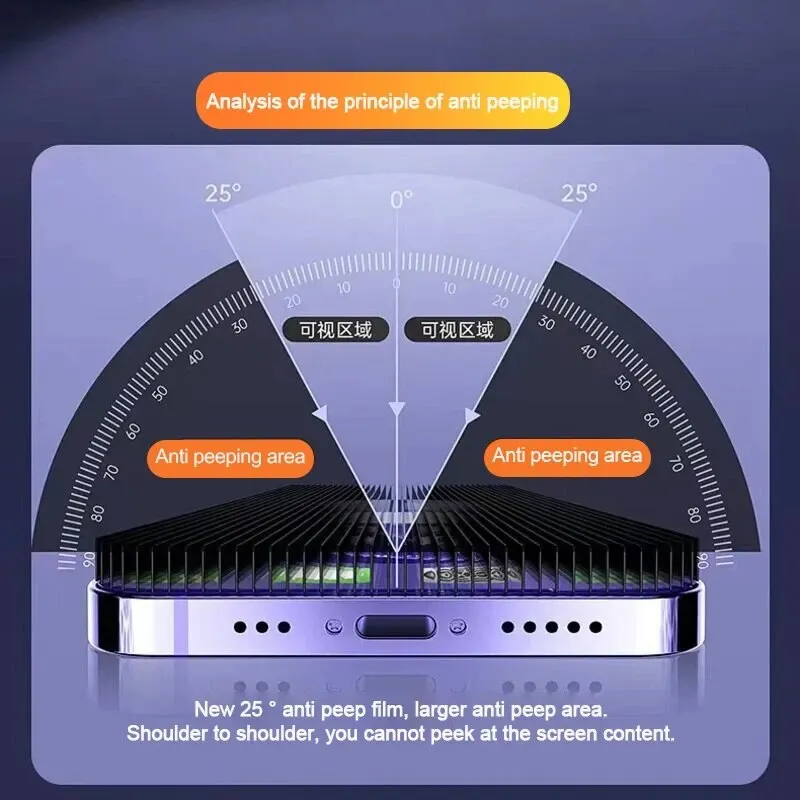 2Pcs Privacy Screen Protector For iPhone 11 12 13 14 Plus 15 Pro Max Glass Anti-Spy Film For iPhone X Xs Max XR Tempered Glass image 2