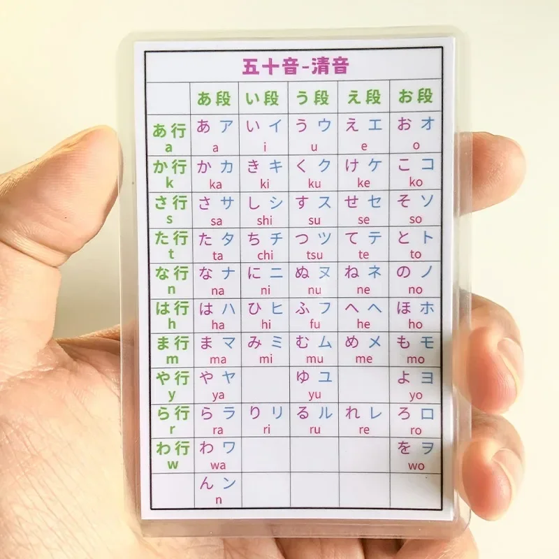 Learn Japanese Self-study Introduction Zero Foundation Fifty Tone Map Portable Memory Reading Card