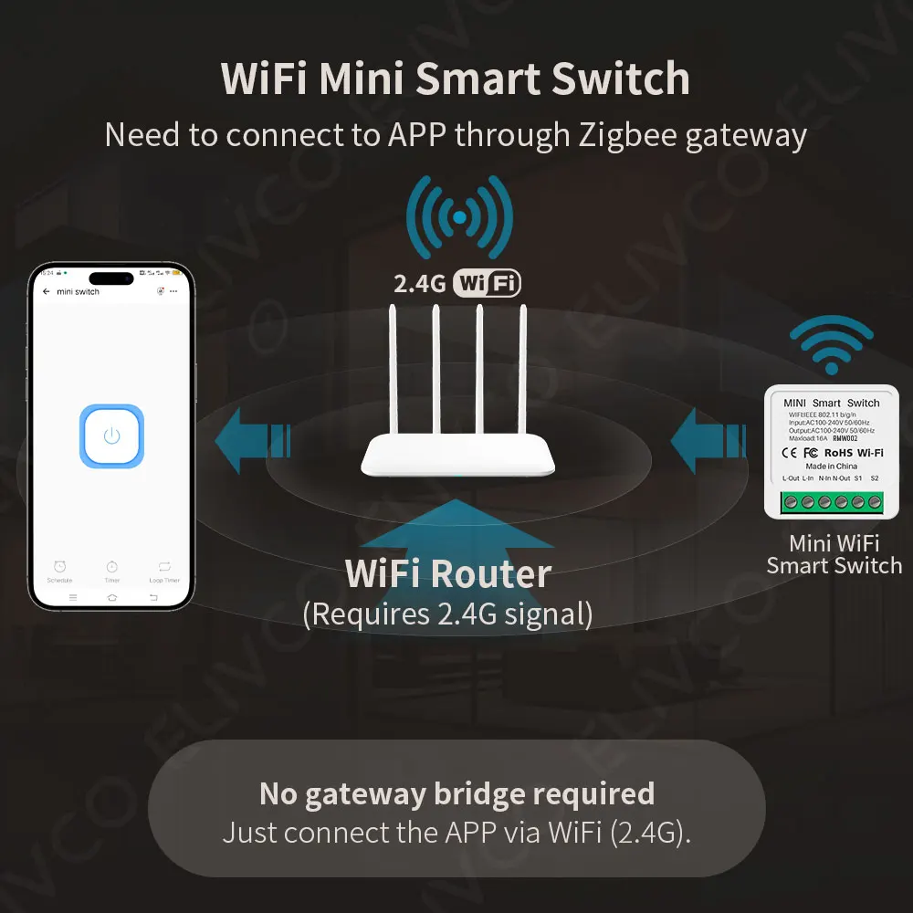 Picture 4: EWeLink Mini Smart Switch 16A Wireless DIY Light Switches Support 2 Way Control Support Alexa Google Home Voice Control