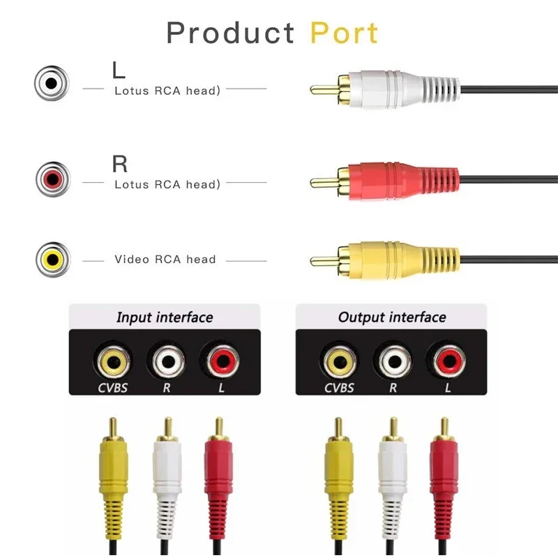 【Szybka dostawa】 Kabel audio-wideo AV 1.5M 3M 5M 3RCA do wtyczki 3RCA AUX Video Composite męsko-męski do telewizora DVD TVPLUS Przewód